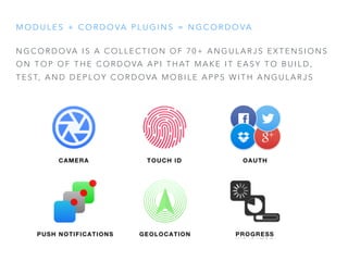 M O D U L E S + C O R D O VA P L U G I N S = N G C O R D O VA
N G C O R D O VA I S A C O L L E C T I O N O F 7 0 + A N G U L A R J S E X T E N S I O N S
O N T O P O F T H E C O R D O VA A P I T H AT M A K E I T E A S Y T O B U I L D ,
T E S T, A N D D E P L O Y C O R D O VA M O B I L E A P P S W I T H A N G U L A R J S
 