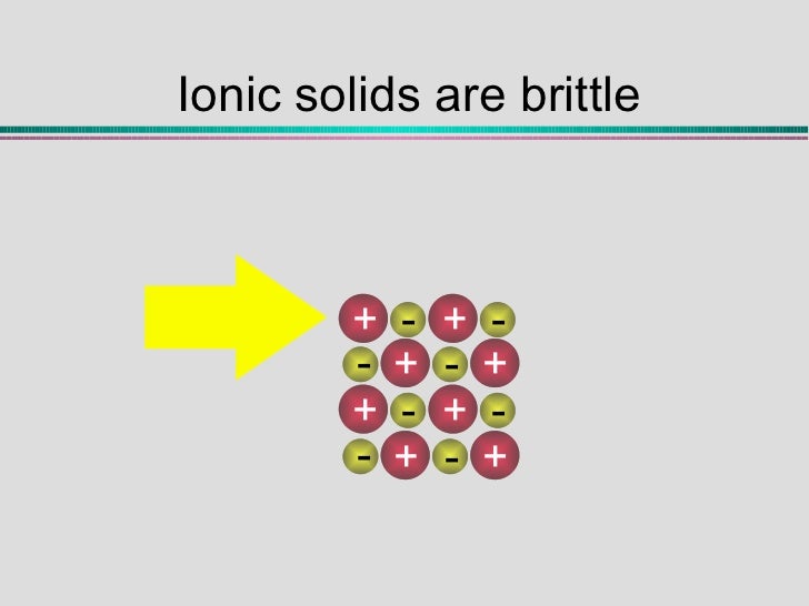Ionic Bonding Notes