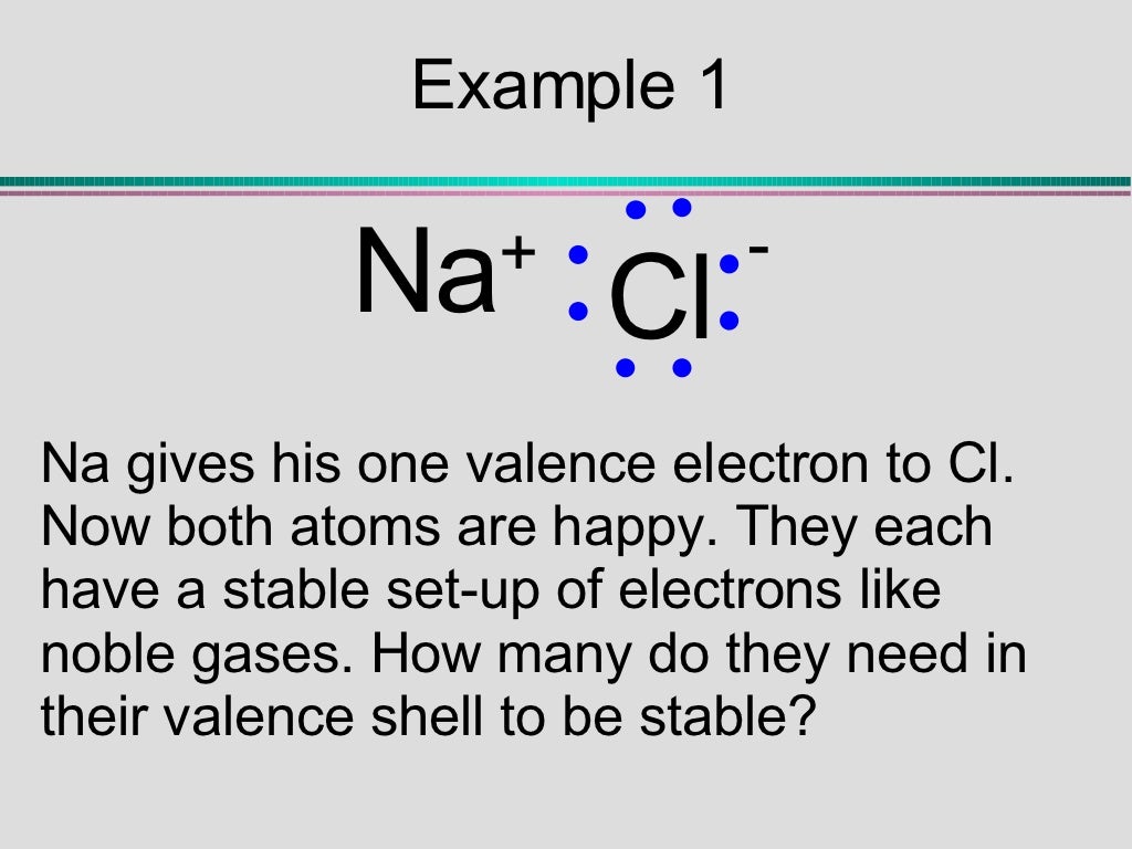 Ionic Bonding Notes