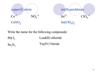 copper(I) nitrite tin(II) perchlorate Cu +1 NO 2 -1 Sn 2+ ClO 4 -1 CuNO 2 Sn(ClO 4 ) 2 Write the name for the following compounds: PbCl 2 Sn 3 N 4 Lead(II) chloride Tin(IV) Nitride 