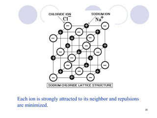 Each ion is strongly attracted to its neighbor and repulsions are minimized. 