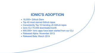 IONIC'S ADOPTION
16,000+ Github Stars
Top 40 most starred Github repos
Consistently Top 10 trending JS Github repos
Ionic CLI 70,000 downloads/month
600,000+ Ionic apps have been started from our CLI
Released Alpha: November 2013
Released Beta: March 2014
 