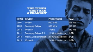 YEAR DEVICE PROCESSOR RAM
2007 iPhone 620 MHz 128 MB
2009 Samsung Galaxy 528 MHz 128 MB
2010 iPhone 4 1 GHz 512 MB
2011 Samsung Galaxy S II 1.2 GHz dual-core 1 GB
2014 Moto X 2nd generation 2.5 GHz quad-core 2 GB
2015 iPhone 6 1.4 GHz dual-core 1 GB
 