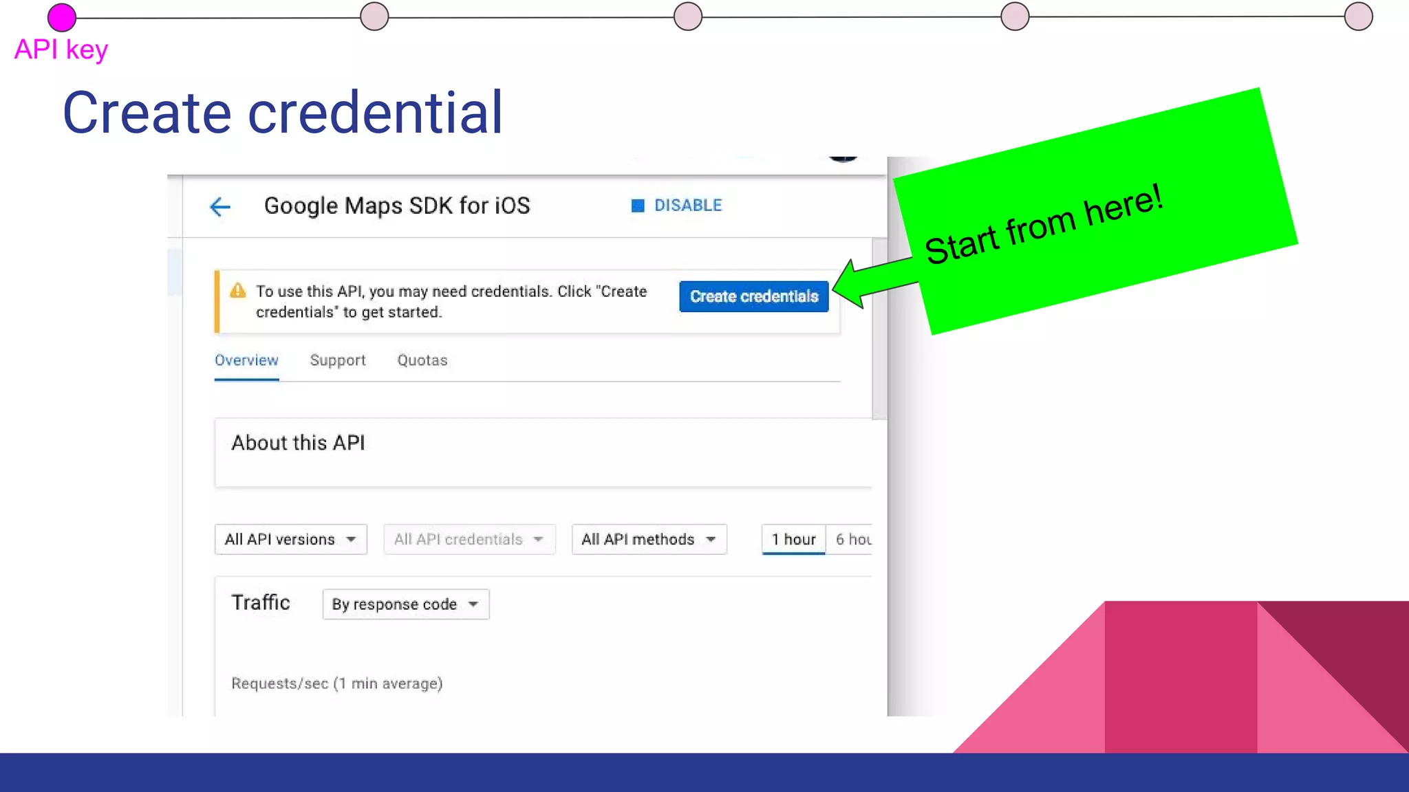 Create credential
Start from here!
API key
 