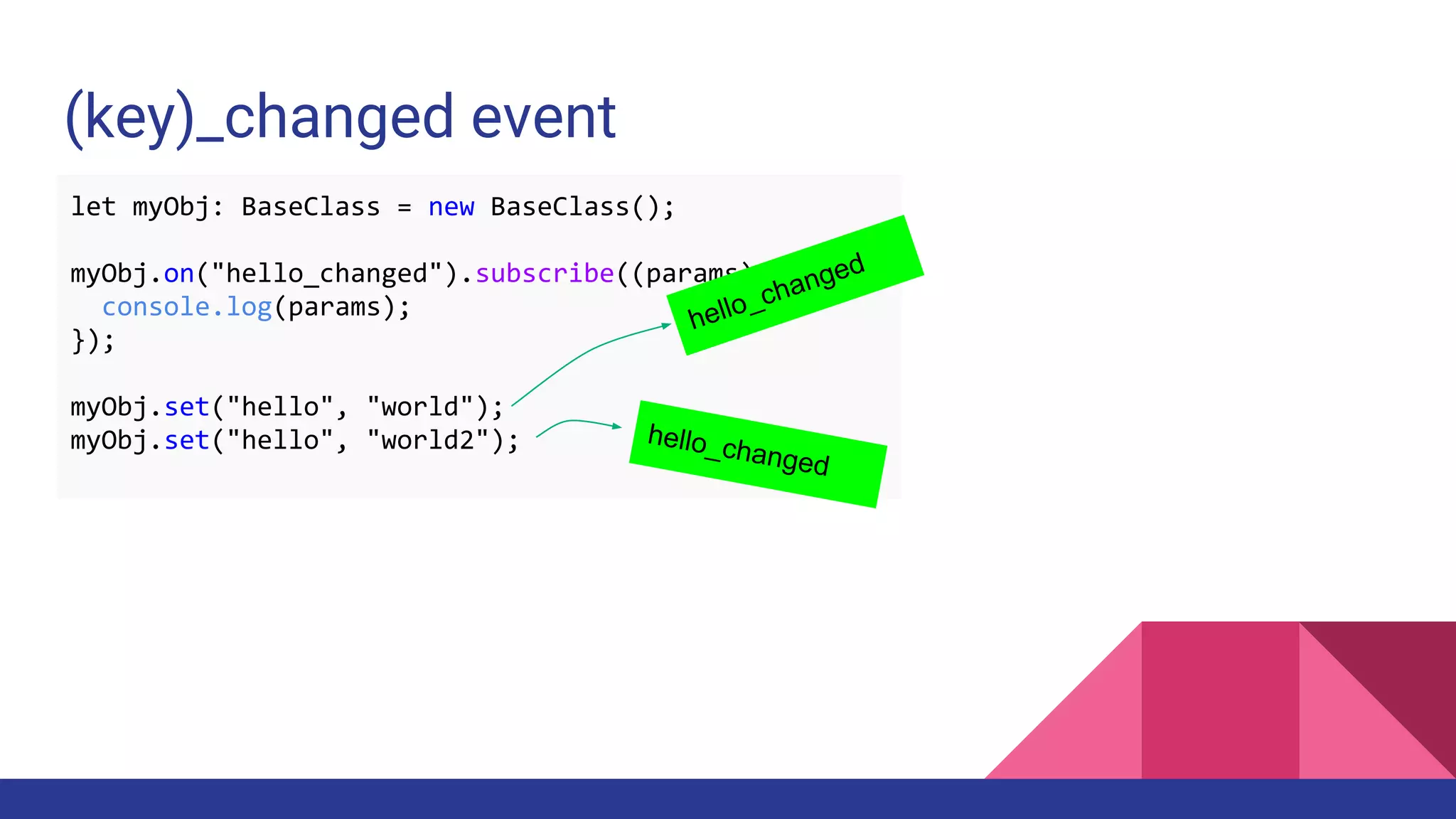 (key)_changed event
let myObj: BaseClass = new BaseClass();
myObj.on("hello_changed").subscribe((params) => {
console.log(params);
});
myObj.set("hello", "world");
myObj.set("hello", "world2");
hello_changed
hello_changed
 
