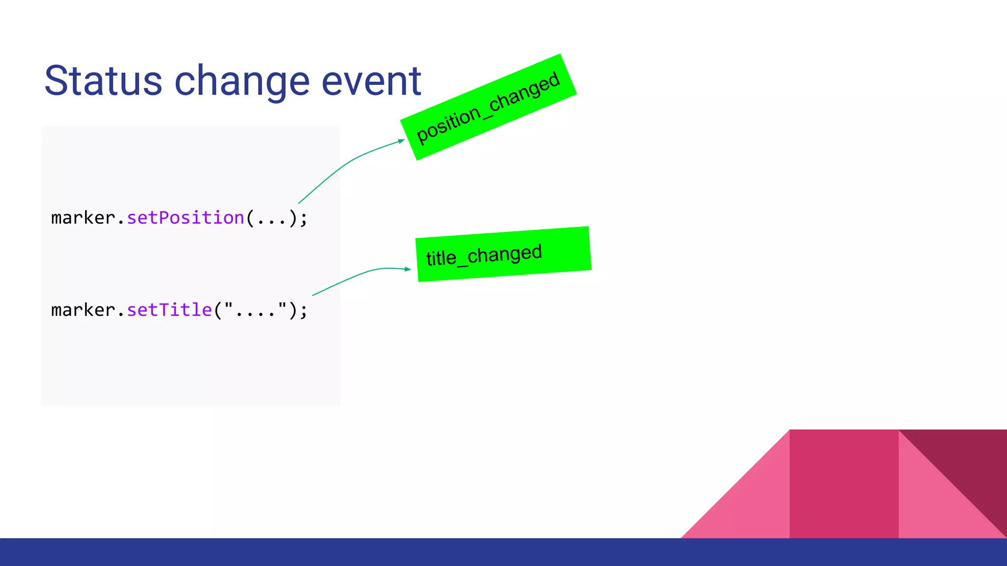 Status change event
marker.setPosition(...);
marker.setTitle("....");
position_changed
title_changed
 