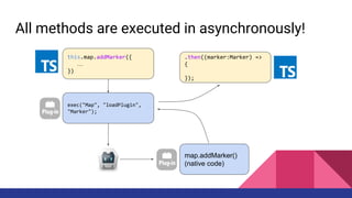 @Ionic native/google-maps | PPT