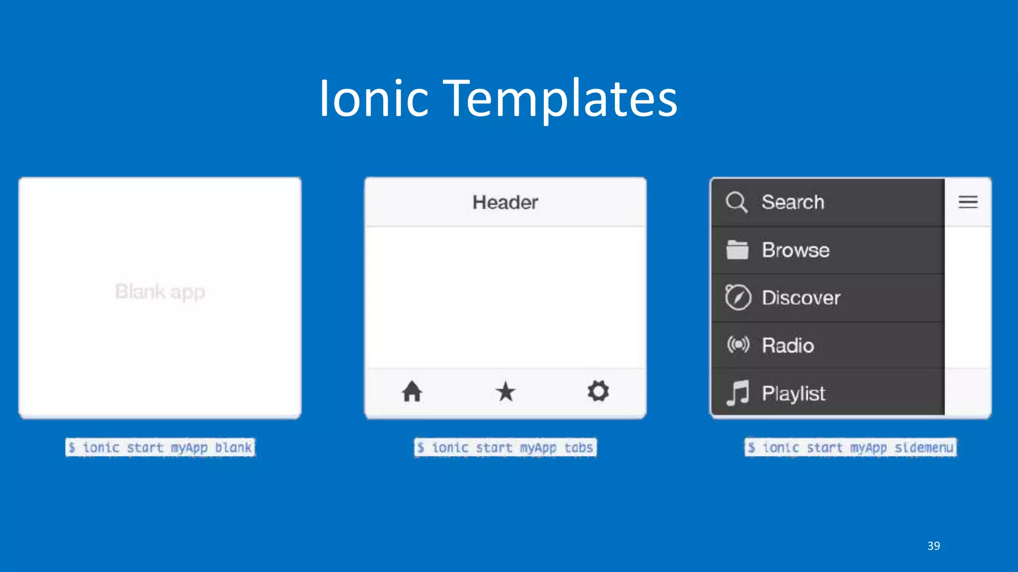 Ionic Templates
39
 