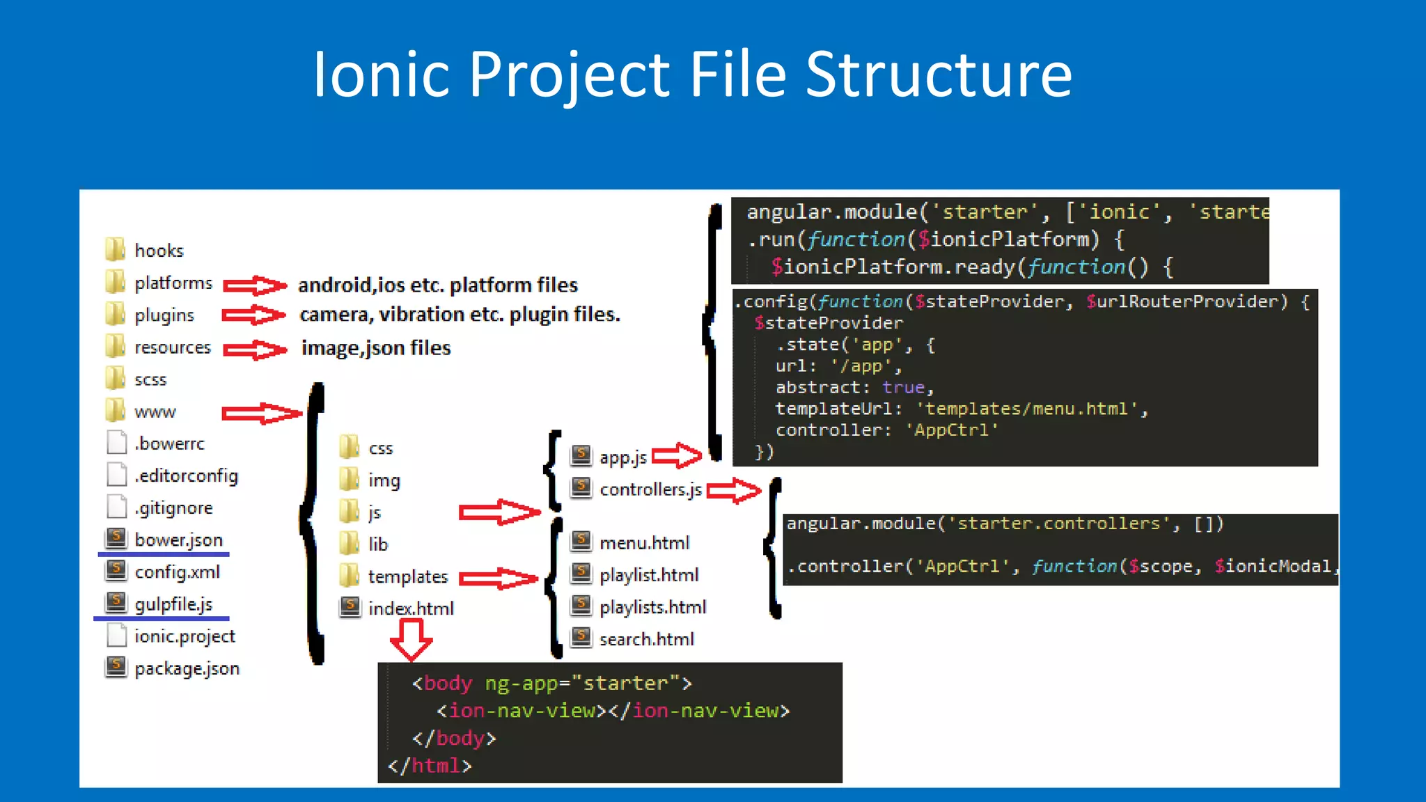 Ionic Project File Structure
40
 