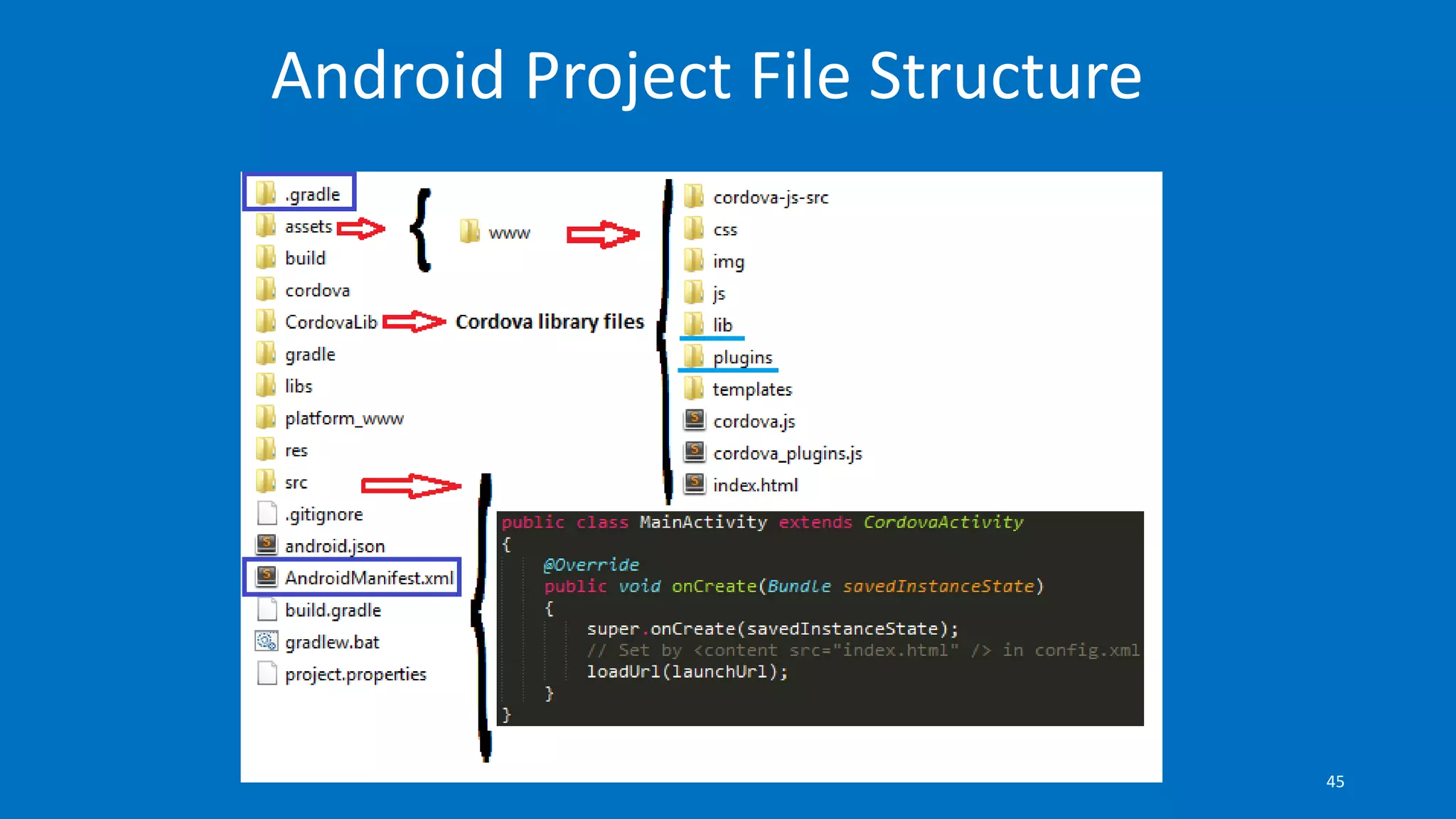 Android Project File Structure
45
 