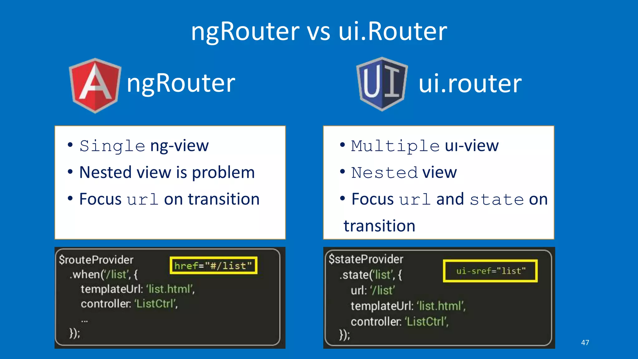 ngRouter ui.router
ngRouter vs ui.Router
• Single ng-view
• Nested view is problem
• Focus url on transition
• Multiple uı-view
• Nested view
• Focus url and state on
transition
47
 
