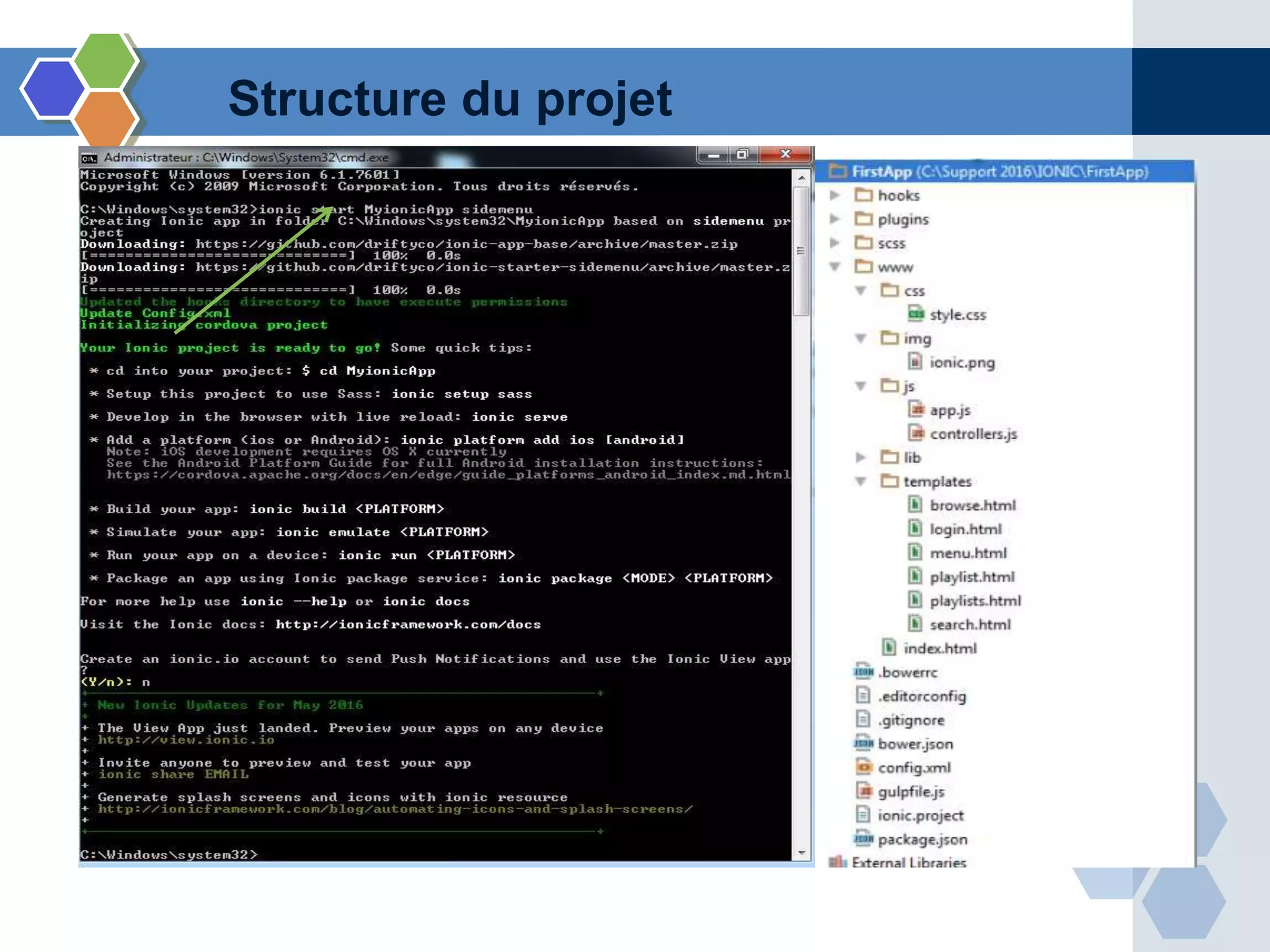 Structure du projet
 