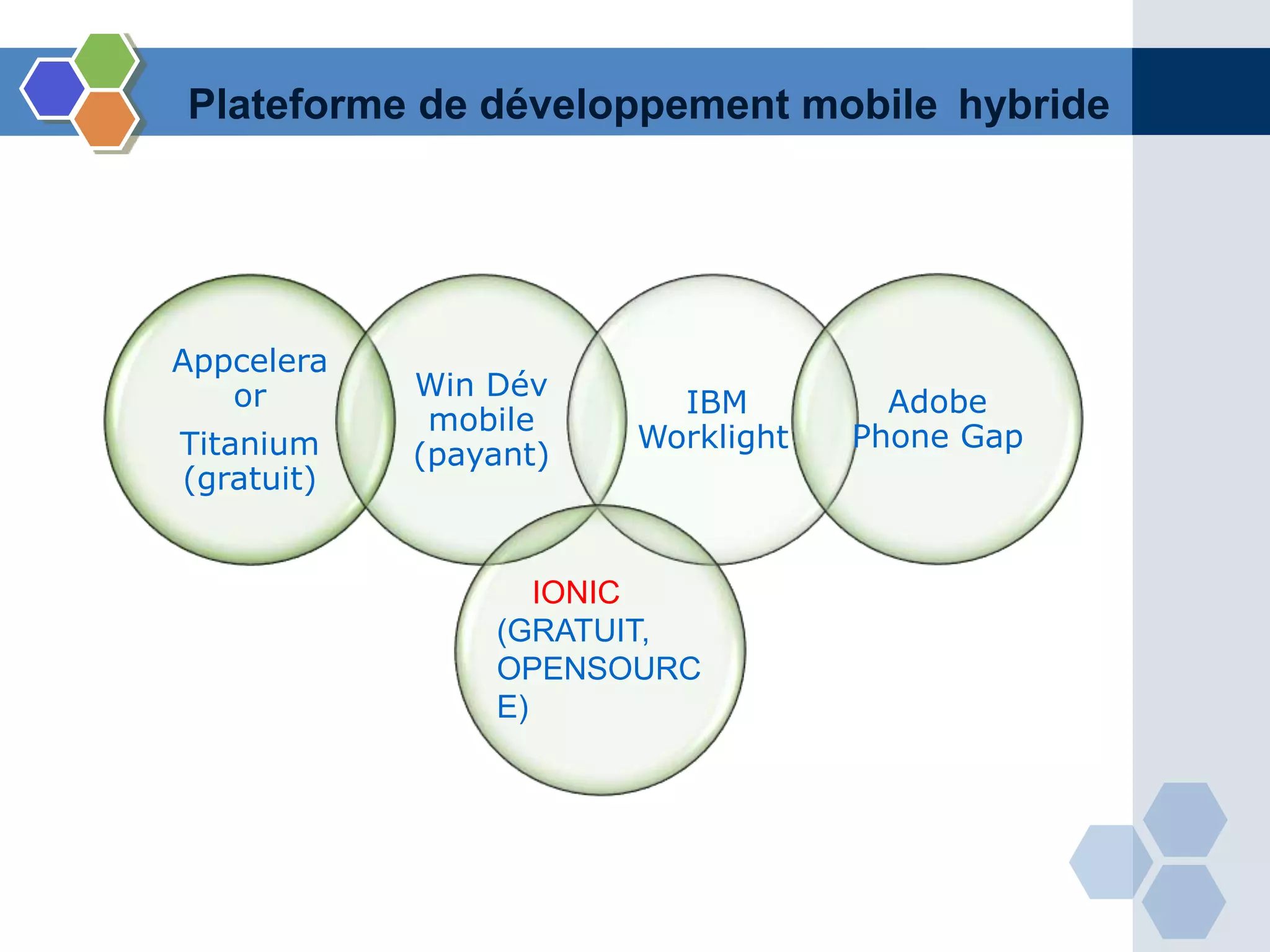 Appcelera
or
Titanium
(gratuit)
Win Dév
mobile
(payant)
IBM
Worklight
Adobe
Phone Gap
Plateforme de développement mobile hybride
IONIC
(GRATUIT,
OPENSOURC
E)
 