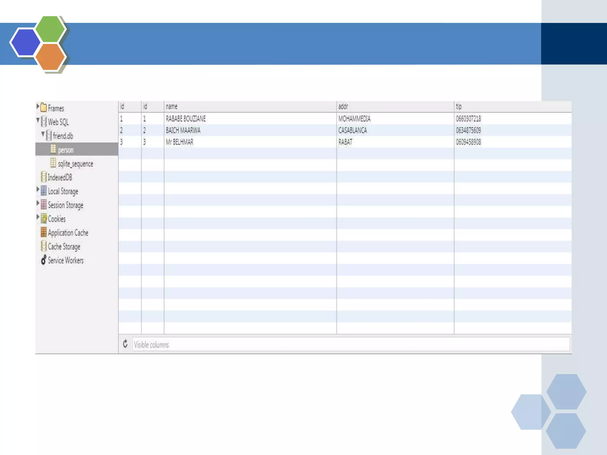 Ionic, AngularJS,Cordova,NodeJS,Sass