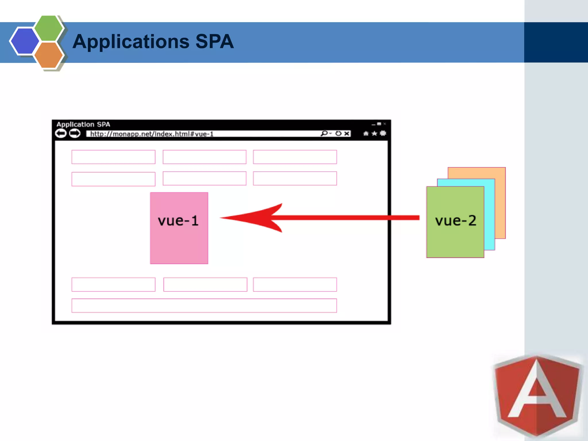 Applications SPA
 