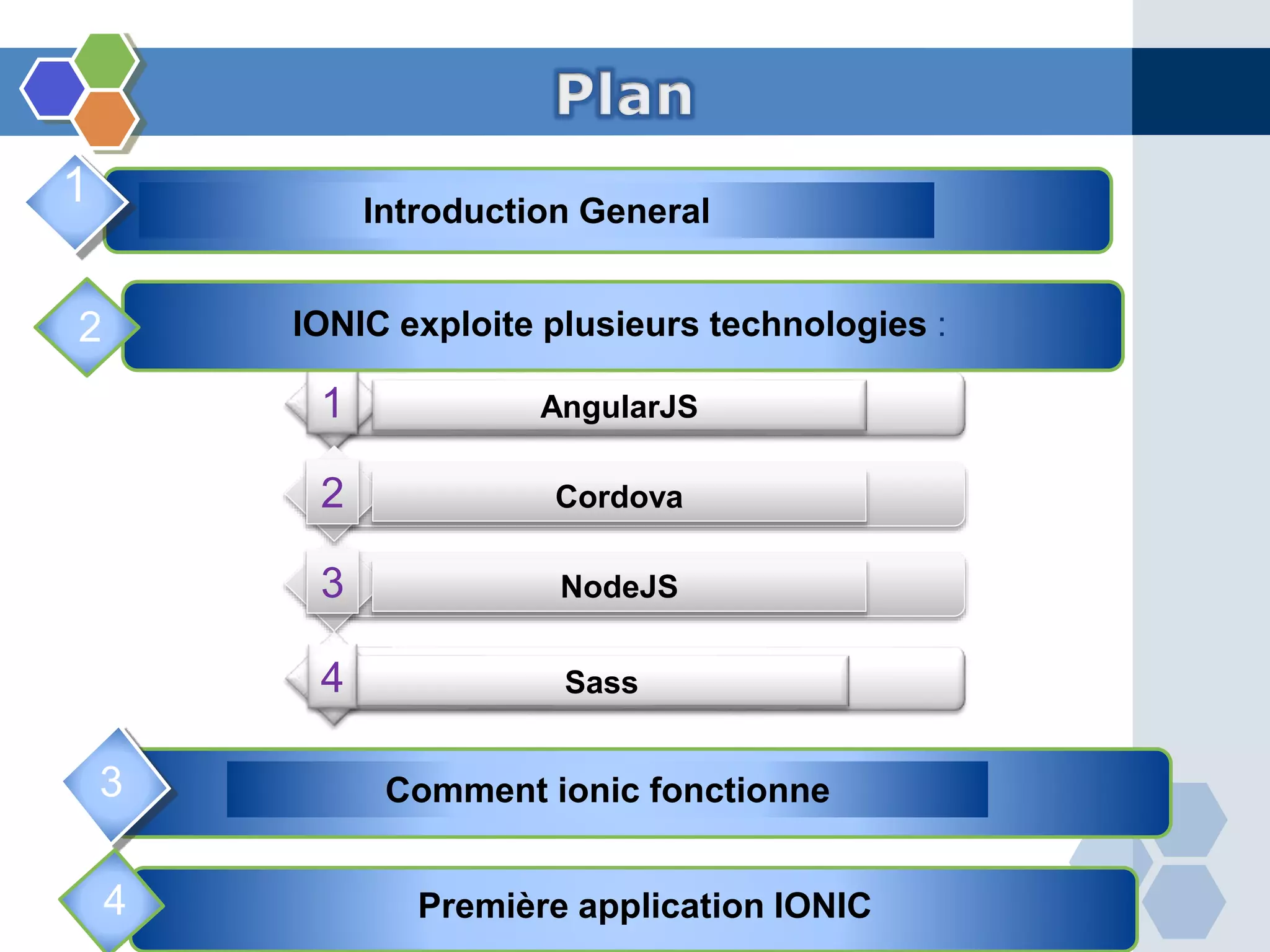 1 Introduction General
AngularJS1
Comment ionic fonctionne
NodeJS3
Cordova2
Sass4
2
Première application IONIC
3
4
IONIC exploite plusieurs technologies :
 