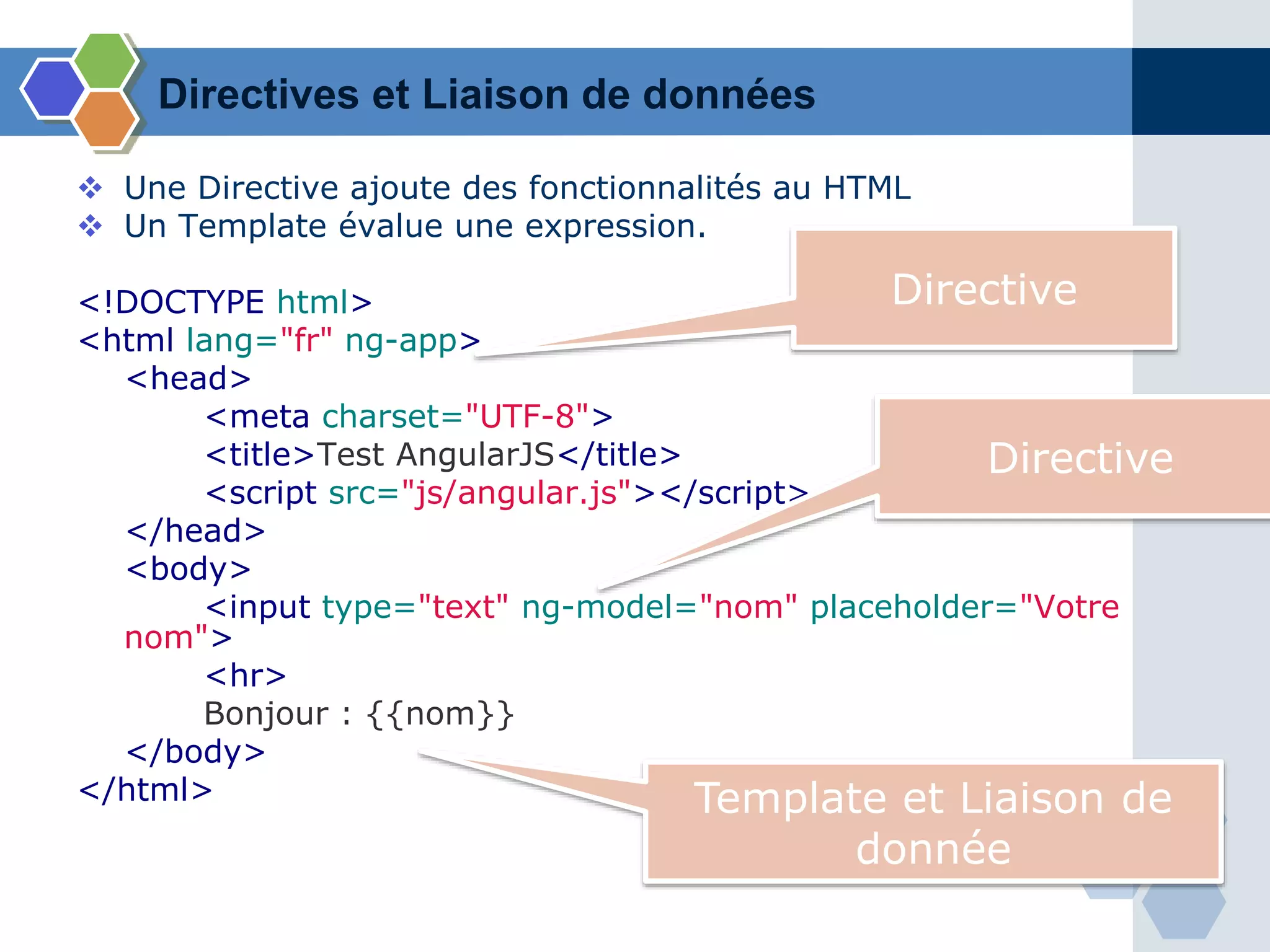 Directives et Liaison de données
 Une Directive ajoute des fonctionnalités au HTML
 Un Template évalue une expression.
<!DOCTYPE html>
<html lang="fr" ng-app>
<head>
<meta charset="UTF-8">
<title>Test AngularJS</title>
<script src="js/angular.js"></script>
</head>
<body>
<input type="text" ng-model="nom" placeholder="Votre
nom">
<hr>
Bonjour : {{nom}}
</body>
</html>
Directive
Directive
Template et Liaison de
donnée
 