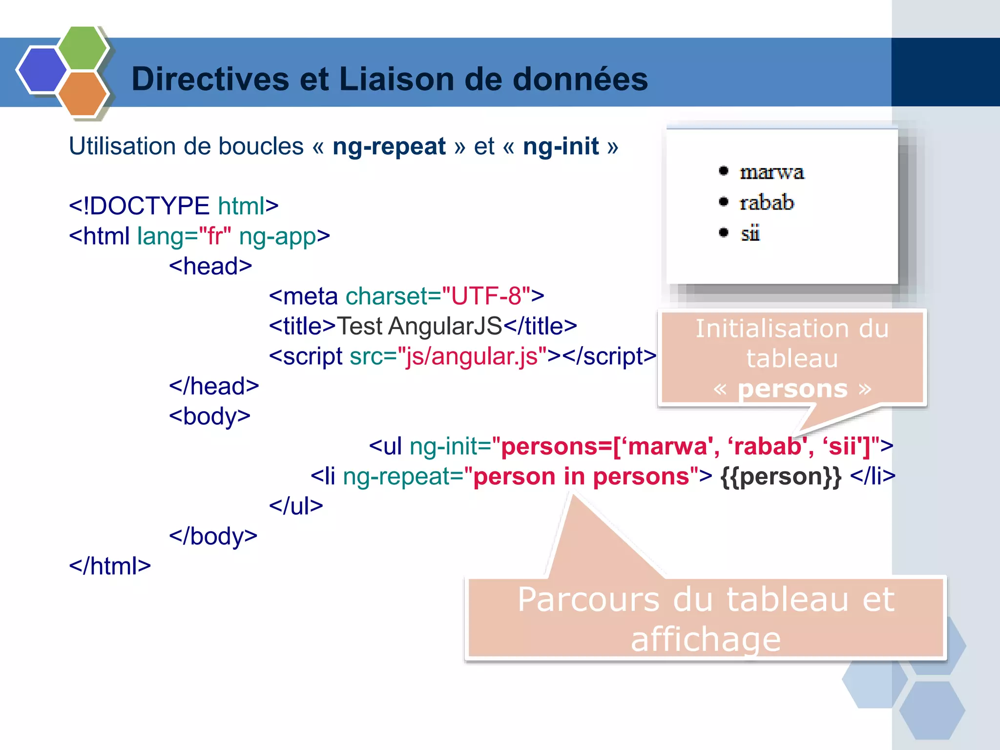 Directives et Liaison de données
Utilisation de boucles « ng-repeat » et « ng-init »
<!DOCTYPE html>
<html lang="fr" ng-app>
<head>
<meta charset="UTF-8">
<title>Test AngularJS</title>
<script src="js/angular.js"></script>
</head>
<body>
<ul ng-init="persons=[‘marwa', ‘rabab', ‘sii']">
<li ng-repeat="person in persons"> {{person}} </li>
</ul>
</body>
</html>
Initialisation du
tableau
« persons »
Parcours du tableau et
affichage
 
