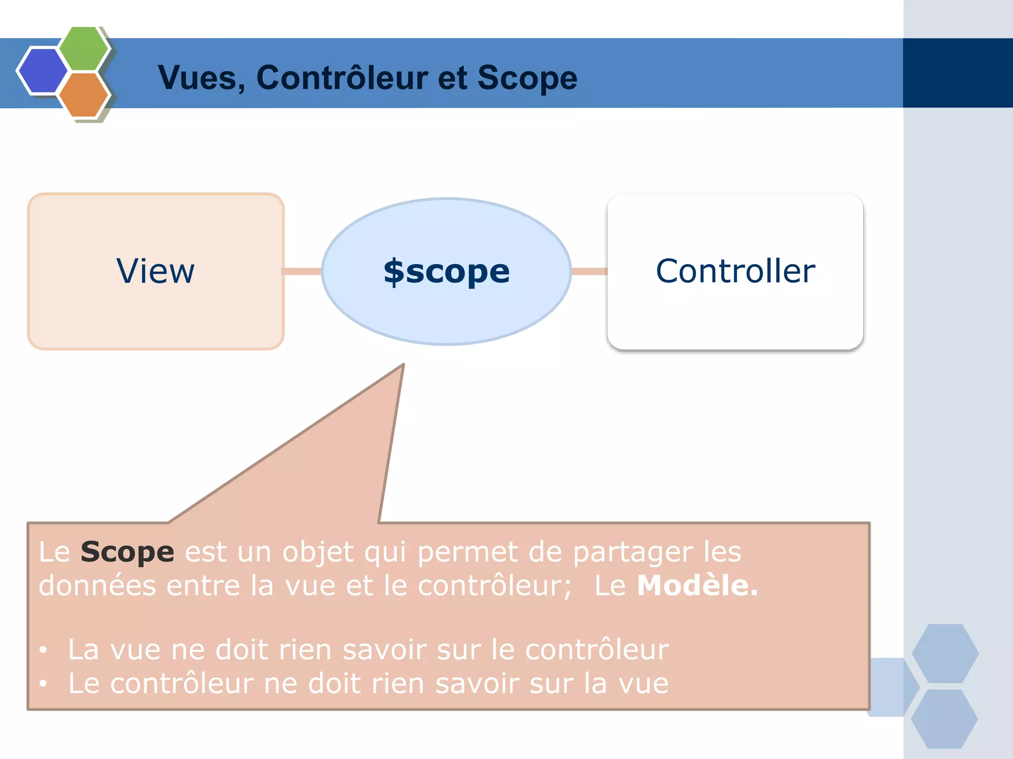 View $scope Controller
Le Scope est un objet qui permet de partager les
données entre la vue et le contrôleur; Le Modèle.
• La vue ne doit rien savoir sur le contrôleur
• Le contrôleur ne doit rien savoir sur la vue
Vues, Contrôleur et Scope
 