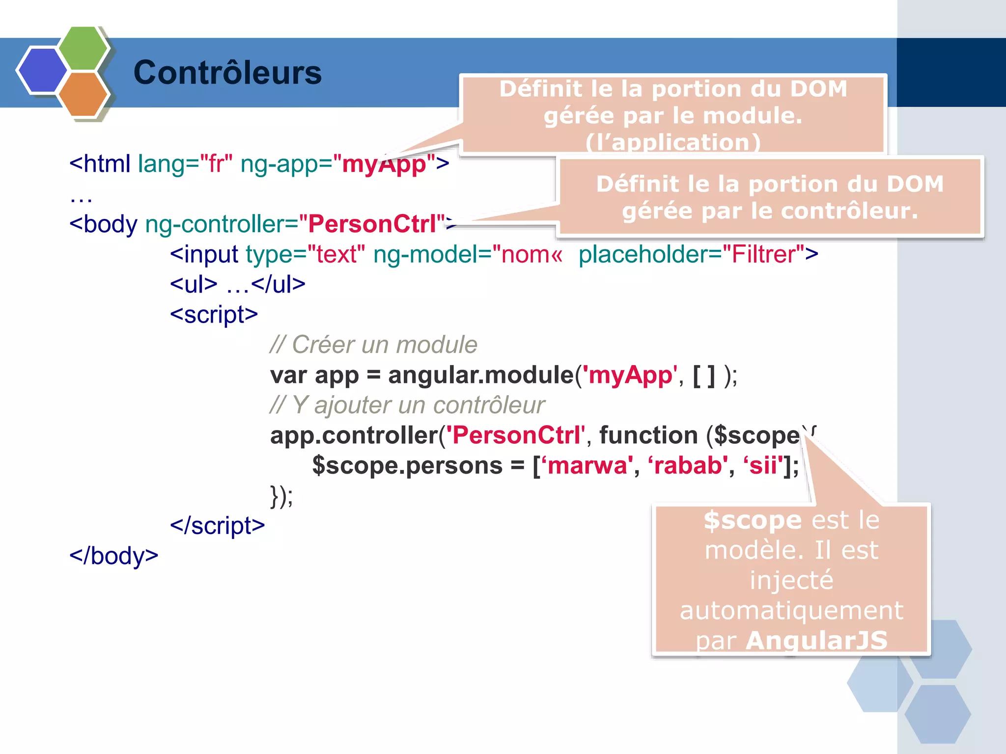 <html lang="fr" ng-app="myApp">
…
<body ng-controller="PersonCtrl">
<input type="text" ng-model="nom« placeholder="Filtrer">
<ul> …</ul>
<script>
// Créer un module
var app = angular.module('myApp', [ ] );
// Y ajouter un contrôleur
app.controller('PersonCtrl', function ($scope){
$scope.persons = [‘marwa', ‘rabab', ‘sii'];
});
</script>
</body>
Contrôleurs Définit le la portion du DOM
gérée par le module.
(l’application)
Définit le la portion du DOM
gérée par le contrôleur.
$scope est le
modèle. Il est
injecté
automatiquement
par AngularJS
 