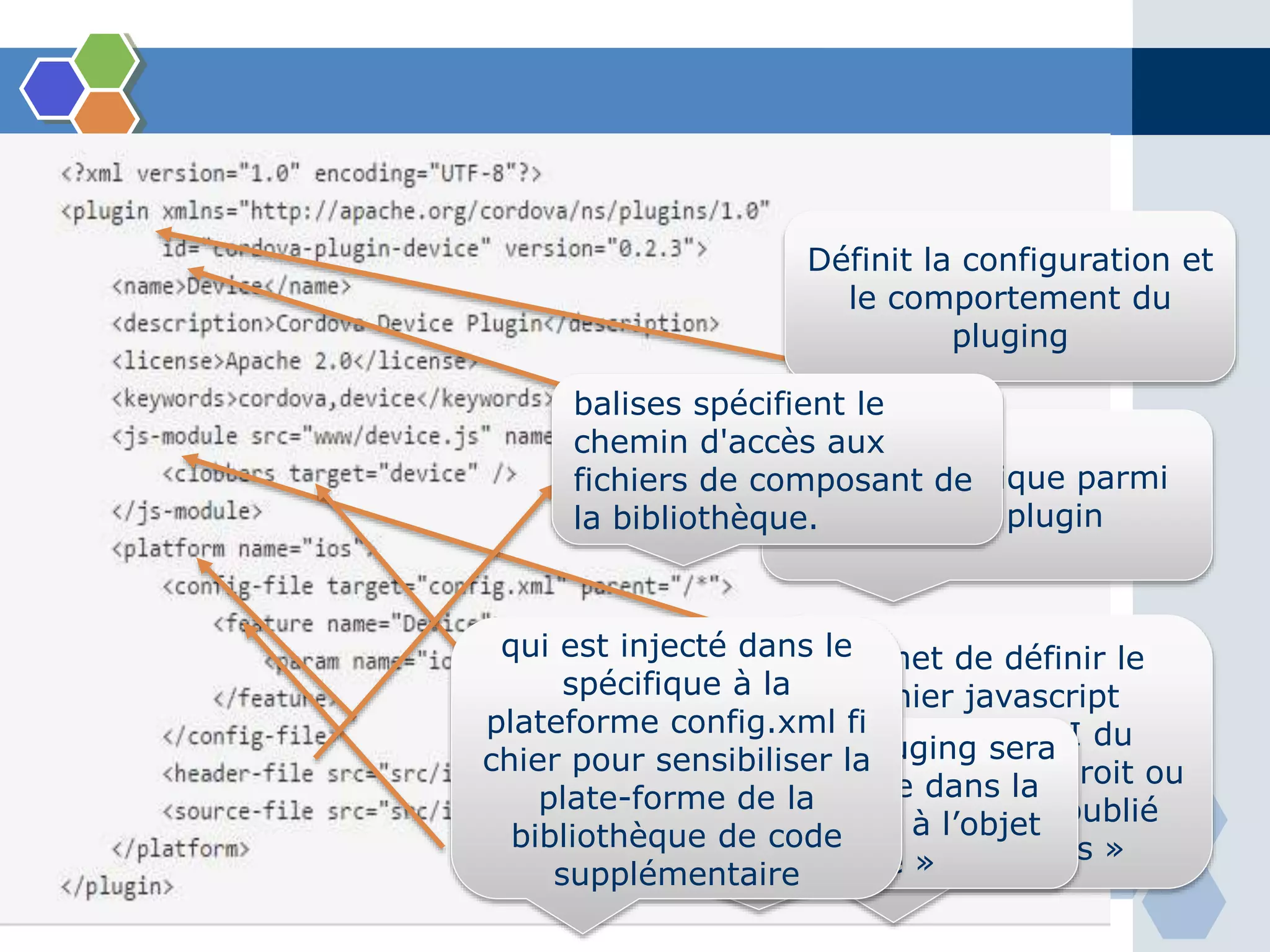 Définit la configuration et
le comportement du
pluging
Doit être unique parmi
tous les plugin
Permet de définir le
fichier javascript
contenant l’API du
pluging ainsi l’endroit ou
le pluging sera publié
grace « clobers »
API de notre pluging sera
donc accessible dans la
webview grace à l’objet
« device »
qui est injecté dans le
spécifique à la
plateforme config.xml fi
chier pour sensibiliser la
plate-forme de la
bibliothèque de code
supplémentaire
balises spécifient le
chemin d'accès aux
fichiers de composant de
la bibliothèque.
 