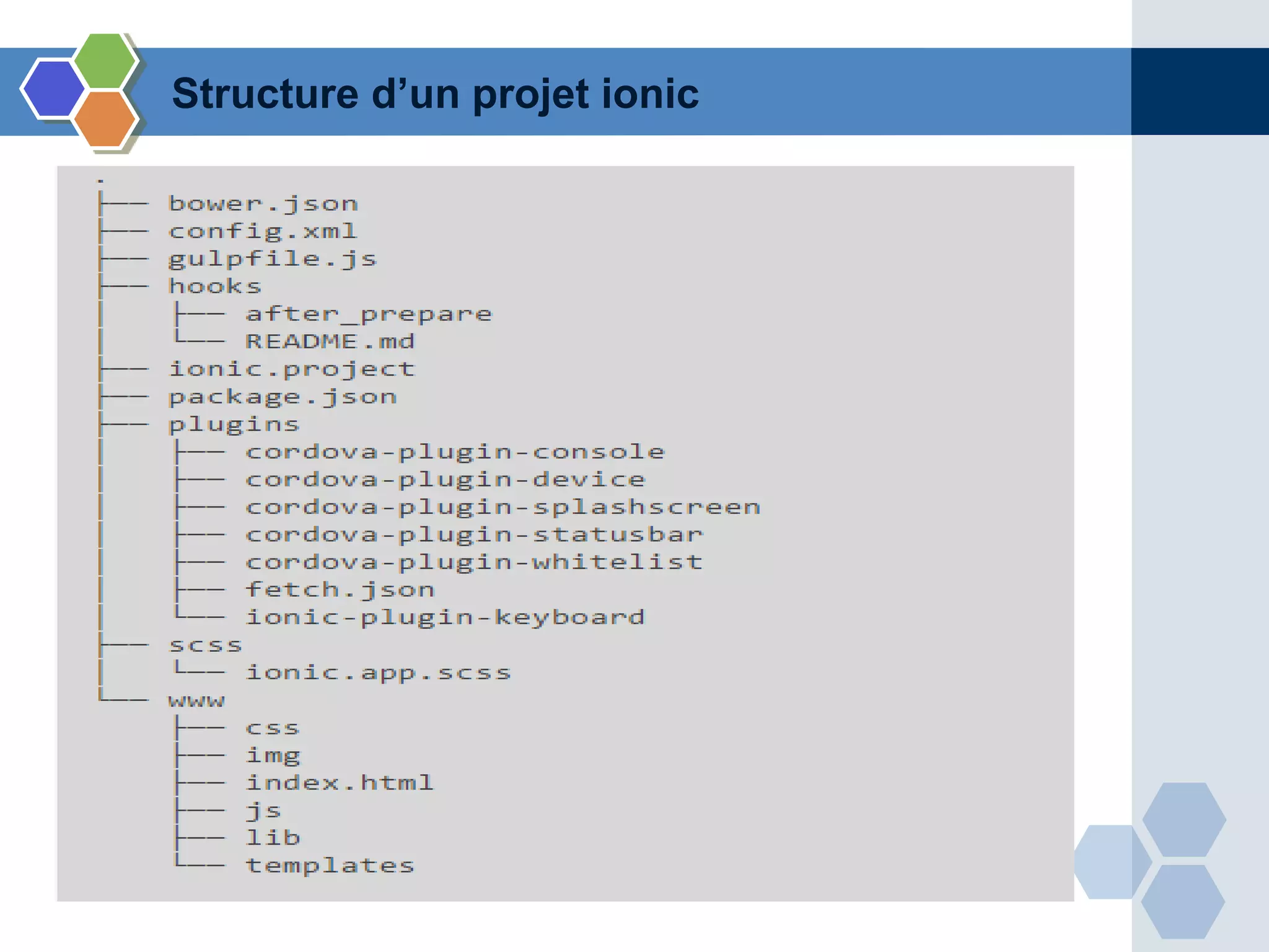 Structure d’un projet ionic
 