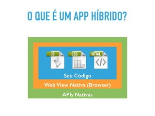 APIs Nativas
Web View Nativa (Browser)
Seu Código
O QUE É UM APP HÍBRIDO?
 