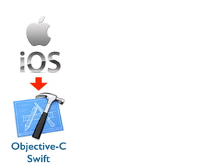 Objective-C
Swift
 