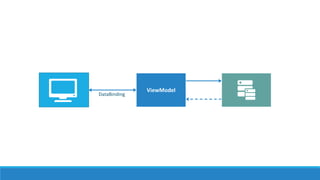 ViewModel
DataBinding
 