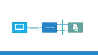 ViewModel
DataBinding
 