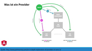 Quelle: http://www.joshmorony.com/an-in-depth-explanation-of-providers-in-ionic-2/
Was ist ein Provider
 
