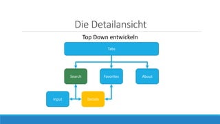 Die Detailansicht
Top Down entwickeln
Search Favorites About
Details
Tabs
Input
 