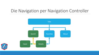Die Navigation per Navigation Controller
Search Favorites About
Details
Tabs
Input
 