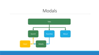 Modals
Search Favorites About
Details
Tabs
Input
 