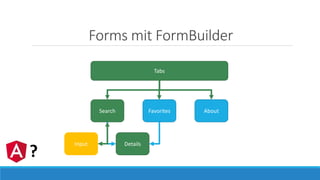 Forms mit FormBuilder
Search Favorites About
Details
Tabs
Input
?
 