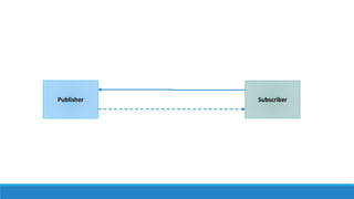 Publisher Subscriber
 