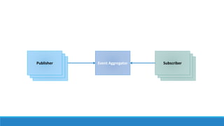 Subscriber
Subscriber
Publisher
Publisher
Publisher Event Aggregator Subscriber
 