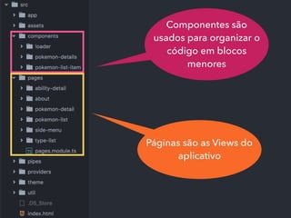 Páginas são as Views do
aplicativo
Componentes são
usados para organizar o
código em blocos
menores
 