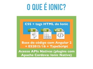 O QUE É IONIC?
Acesso APIs Nativas (plugins com
Apache Cordova: Ionic Native)
Base do código com Angular 2
+ ES2015/16 + TypeScript
CSS + tags HTML do Ionic
 