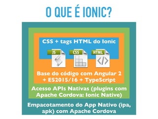 O QUE É IONIC?
Empacotamento do App Nativo (ipa,
apk) com Apache Cordova
Acesso APIs Nativas (plugins com
Apache Cordova: Ionic Native)
Base do código com Angular 2
+ ES2015/16 + TypeScript
CSS + tags HTML do Ionic
 