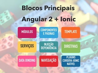 COMPONENTES
E PÁGINAS
DIRETIVAS
NAVEGAÇÃO
SERVIÇOS
TEMPLATE
DATA BINDING
INJEÇÃO
DEPENDÊNCIA
MÓDULOS
Blocos Principais
Angular 2 + Ionic
PLUGINS
CORDOVA (IONIC
NATIVE)
 