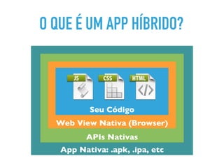 App Nativa: .apk, .ipa, etc
APIs Nativas
Web View Nativa (Browser)
Seu Código
O QUE É UM APP HÍBRIDO?
 