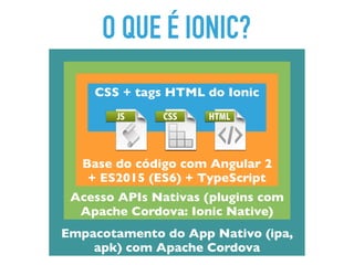 O QUE É IONIC?
Empacotamento do App Nativo (ipa,
apk) com Apache Cordova
Acesso APIs Nativas (plugins com
Apache Cordova: Ionic Native)
Base do código com Angular 2
+ ES2015 (ES6) + TypeScript
CSS + tags HTML do Ionic
 