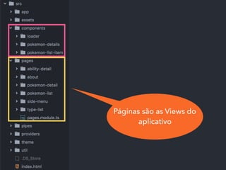 Páginas são as Views do
aplicativo
 