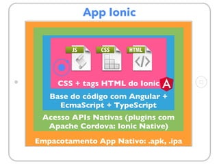App Ionic
Empacotamento App Nativo: .apk, .ipa
Acesso APIs Nativas (plugins com
Apache Cordova: Ionic Native)
Base do código com Angular +
EcmaScript + TypeScript
CSS + tags HTML do Ionic
 