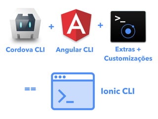 Ionic CLI
Cordova CLI Angular CLI Extras +
Customizações
+ +
==
 