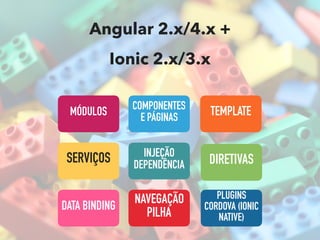 COMPONENTES
E PÁGINAS
DIRETIVAS
NAVEGAÇÃO
PILHA
SERVIÇOS
TEMPLATE
DATA BINDING
INJEÇÃO
DEPENDÊNCIA
MÓDULOS
Angular 2.x/4.x +
Ionic 2.x/3.x
PLUGINS
CORDOVA (IONIC
NATIVE)
 