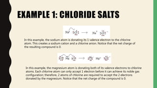 EXAMPLE 1: CHLORIDE SALTS
In this example, the sodium atom is donating its 1 valence electron to the chlorine
atom. This creates a sodium cation and a chlorine anion. Notice that the net charge of
the resulting compound is 0.
In this example, the magnesium atom is donating both of its valence electrons to chlorine
atoms. Each chlorine atom can only accept 1 electron before it can achieve its noble gas
configuration; therefore, 2 atoms of chlorine are required to accept the 2 electrons
donated by the magnesium. Notice that the net charge of the compound is 0.
 