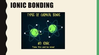 IONIC BONDING
 