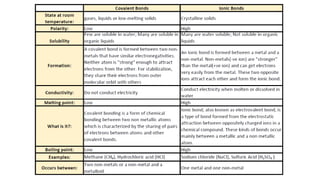 Ionic and Covalent Bonding .pptx